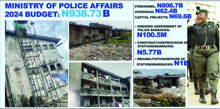 Dilapidated Police Barracks:22,000 officers await relocation claims 7 months after quit notice